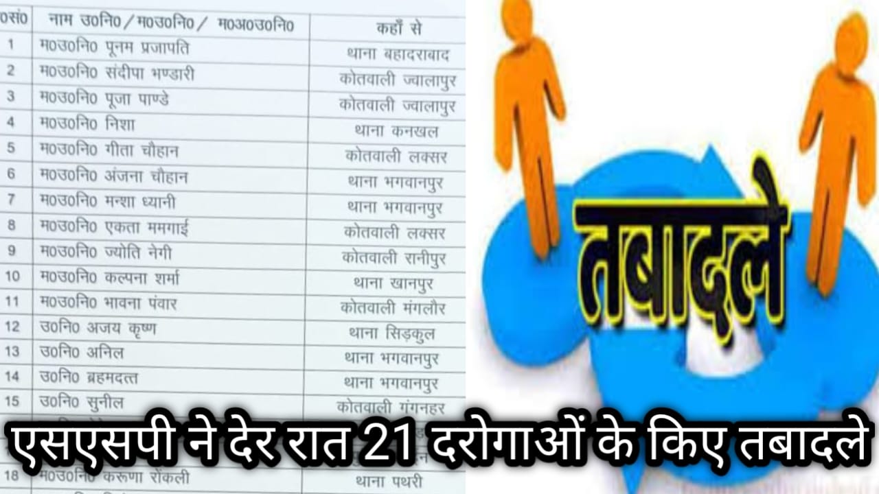 एसएसपी ने देर रात 21 दरोगाओं के किए तबादले, 15 महिला दरोगा और 6 पुरुष दरोगा शामिल