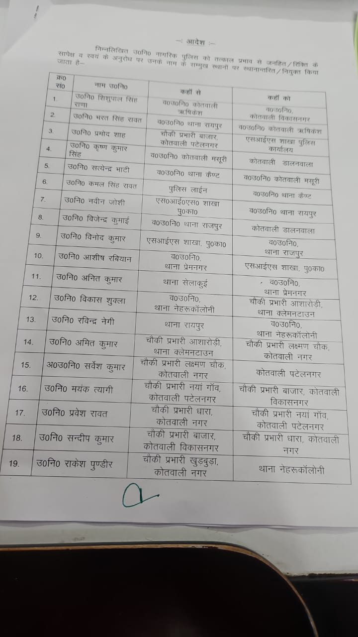 देहरादून में देर रात चली तबादला एक्सप्रेस, 6 इंस्पेक्टर और 69 सब इंस्पेक्टर के तबादले