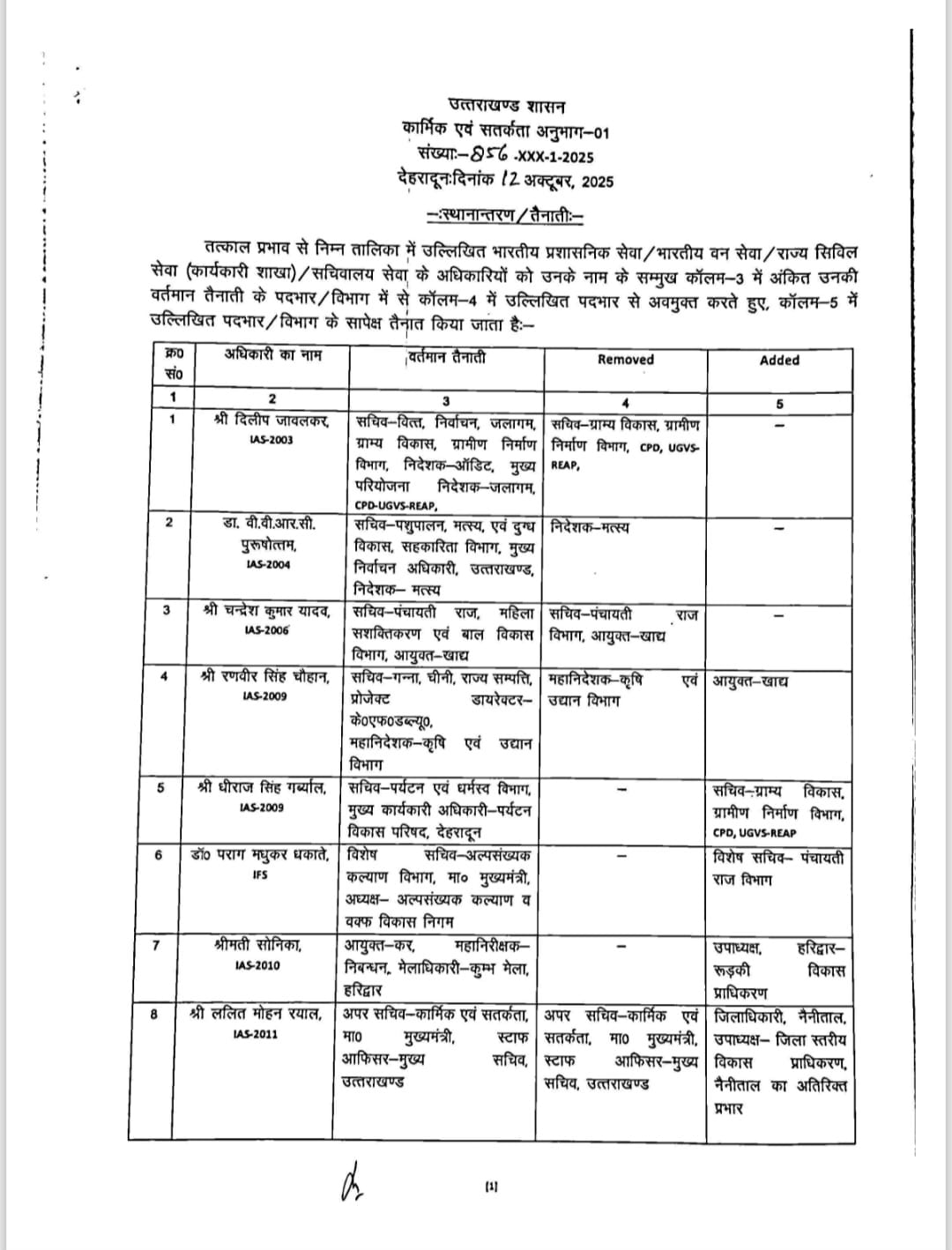 उत्तराखंड में 22 IAS और 18 PCS अधिकारियों के तबादले, कई जिलों के बदले जिलाधिकारी
